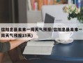 信阳息县未来一周天气预报(信阳息县未来一周天气预报15天)