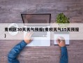 麦积区30天天气预报(麦积天气15天预报)