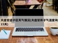 大连甘进子区天气情况(大连甘井子气温查询15天)