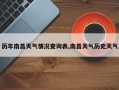 历年南昌天气情况查询表,南昌天气历史天气