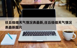 任丘极端天气情况表最新,任丘极端天气情况表最新图片